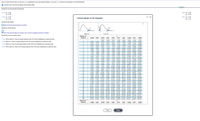 Use ax2-test to test the claim o2 38 at the a =0.10 significance level using sample statistics s= 38.4 and n= 19. Assume the population is nomally distributed.
E Click the icon to view the Chi-Square Critical Values Table.
Identify the null and altemative hypotheses.
O A. Ho: o<38
H:02 38
OB. Hg: 0> 38
H:es38
OD. Hg:es38
O C. Họ: 02 38
H:o< 38
- X
Critical Values of Chi-Squared
Ha: 0> 38
Identify the test statistic.
I(Round to three decimal places as needed.)
Identify the critical value(s).
(Round to three decimal places as needed. Use a comma to separate answers as needed.)
Right tail
Two tails
Choose the correct conclusion below.
Degrees of
freedom
0.995
0.99
0.975
0.95
0.90
0.10
0.05
0.025
0.01
0.005
O A. Fail to reject Ho. There is enough evidence at the 10% level of significance to reject the claim.
1
0.001
0.004
0.016
2.706
4.605
3.841
5.024
6,635
O B. Reject Ho- There is enough evidence at the 10% level of significance to reject the claim.
7.879
10.597
2
0.010 0.020
0.051
0.103
0.211
5.991 7.378
9.210
OC. Reject H- There is not enough evidence at the 10% level of significance to reject the claim.
3
0.072
0.115
0.216
0.352
0.584
6.251
7.815
9.348
11.345
12.838
4
0.207
0.297
0.484
0.711
1.064
7.779
9.488 11,143
13.277 14.860
O D. Fail to reject Ho. There is not enough evidence at the 10% level of significance to reject the claim.
0.412
0.554
0.831
1.145
1.610
9.236
11,071
12.833
15.086
16.750
0.676
0.872
1.237
1.635
2.204
10.645
12.592 14,449 16.812
18.548
7
0.989
1,239
1,690
2.167
2.833
12.017
14,067
16.013
18,475
20.278
1.344
1,646
2.180
2.733
3,490 13.362
15.507 17.535 20.090 21.955
9
1,735
2.088
2,700
3.325
4,168
14.684
16.919 19.023
21.666
23.589
4,865 15.987
5.578
17.275
18.307 20.483 23.209 25.188
24.725 26.757
10
2,156
2.558
3.247
3.940
11
2.603
3.053
3.816
4.575
19.675 21.920
12
3.074
3.571
4.404
5.226
6.304 18.549 21.026 23.337 26.217 28.299
13
3.565
4.107
5.009
5.892
7.042
19.812
7.790 21.064
22.362
24.736 27.688
29.819
14
23.685 26.119 29.141 31.319
4.075
4.601
4.660
5.629
6.571
15
5.229
6.262
7.261
8.547
22.307
24.996 27.488
30.578
32.801
16
5.142
5.812
6.908
7.962
9.312 23.542
26.296 28.845 32.000 34.267
17
5.697
6.408
7.564
8.672
10.085
24.769
27.587 30.191
33.409
35.718
18
6.265
6.844
7.015
8.231 9.390 10.865 25.989 28.869 31.526 34.805 37.156
7.633
8.260
19
8.907
10.117
11.651
27.204
30.144 32.852
36.191
38.582
9.591 10.851 12.443 28.412
10.283
20
7.434
31.410 34,170 37.566 39.997
21
8.034
8.897
11.591
13.240
29.615
32.671
35.479
38.932
41.401
22
8.643
9.542
10.982 12.338 30.813 33.924 36.781 40.289 42.796
14.042
23
9.260 10.196 11.689
13.091
14.848
32.007
35.172 38.076
41.638
44,181
24
9.886 10.856
12,401 13.848 15.659 33.196
36,415
39.364 45.559
42.980
25
10.520 11.524
13.120
14.611
16.473
34.382
37.652 40.646
44.314
46.928
13.844 15.379 17.292 35.563
36.741
26
11.160 12.198
38.885 41.923 45.642 48.290
27
11.808 12.879
14.573
16,151
18.114
40.113
43.194 46.963
49.645
41.337
42.557
28
12.461 13.565
15.308 16.928 18.939 37.916 44.461 48.278 50.993
29
13.121 14.257
16.047
17.708 19.768
39.087
45.722
49.588 52.336
30
13.787 14,954
16.791 18.493 20.599 40.256
43.773 46.979 50.892 53.672
51.805
29.707 32.357 34.764 37.689 63.167
40
20.707 22.164
24.433
26.509
29.051
55.758
59.342
63.691
66.766
67.505 71,420 76.154 79.490
83.298 88.379
50
27.991
60
35.534 37.485
40.482
43.188
46.459
74.397
79.082
91.952
70
43.275 45.442
48.758 51.739 55.329 85.527 90.531 95.023 100.425 104.215
80
51.172 53.540
57.153
60.391
64.278
96.578 101.879 106.629 112.329 116.321
90
59.196
61.754 65.647 69.126 73.291 107.565 113.145 118.136 124.116 128.299
100
67.328 70.065
74.222 77.929 82.358 118.498 124.342 129.561 135.807 140.169
Degrees of
freedom
0.995
0.99
0.975
0.95
0.90
0.10
0.05
0.025
0.01
0.005
Print
Done
