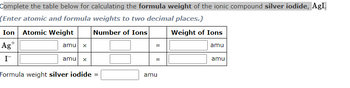 Complete the table below for calculating the formula weight of the ionic compound silver iodide, AgI.
(Enter atomic and formula weights to two decimal places.)
Number of Ions
Weight of Ions
amu
Ion Atomic Weight
Ag+
I™
Formula weight silver iodide =
amu X
amu X
=
=
amu
amu