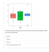 10.0-
7.5-
5.0-
2.5-
Туре
The box plots above correspond to the results from three types of fertilizer. Which
one has the largest IQR?
О Туре С
O Type B
О Туре А
Not enough information to tell
