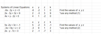 Systems of Linear Equations
-6x - 2y + z = 0
2x - 3y + 3z = 9
4x + y - 2z = 0
5x-2y + 3z = -1
-3x + 9y + z = 2
2x - y - 7z = 3
x
-6
2
4
X532
-3
12 31
7132
y
-2
-3
y
-2
9
-1
k
KOOO
-7
0
9
-2 0
N317
X523
k
-1
Find the values of x, y z
*use any method (1)
Find the values of x, y z
*use any method (2)