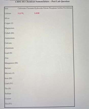 Ions
Lithium
Silver
CHM 101 Chemical Nomenclature - Post Lab Question
Carbonate Chromate Hydroxide Nitrate Phosphate Sulfate Perchlorate
Li₂CO3
LiOH
Copper (I)
Magnesium
Cobalt (III)
Ammonium
Calcium
Aluminum
Lead (II)
Zinc
Manganese (III)
Barium
Mercury (I)
Iron (III)
Lead (IV)
Tin (II)
Sodium
Cesium
Tin (IV)