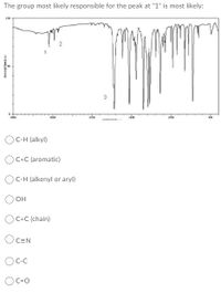 The group most likely responsible for the peak at "1" is most likely:
ea
OC-H (alkyl)
OC=C (aromatic)
OC-H (alkenyl or aryl)
он
OC=C (chain)
OCEN
O-C
OC=0
