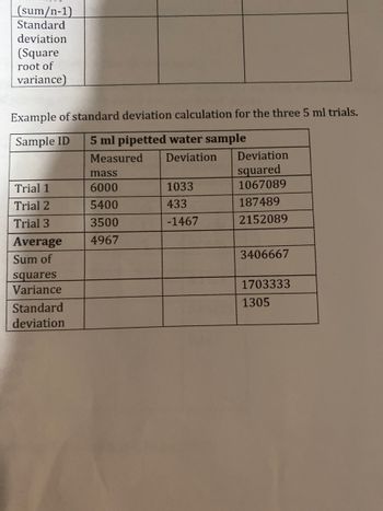 (sum/n-1)
Standard
deviation
(Square
root of
variance)
Example of standard deviation calculation for the three 5 ml trials.
Sample ID 5 ml pipetted water sample
Measured
Deviation
Trial 1
Trial 2
Trial 3
Average
Sum of
squares
Variance
Standard
deviation
mass
6000
5400
3500
4967
1033
433
-1467
Deviation
squared
1067089
187489
2152089
3406667
1703333
1305