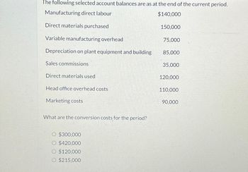 The following selected account balances are as at the end of the current period.
Manufacturing direct labour
$140,000
Direct materials purchased
Variable manufacturing overhead
Depreciation on plant equipment and building
Sales commissions
Direct materials used
Head office overhead costs
Marketing costs
What are the conversion costs for the period?
O $300,000
O $420,000
O $120,000
O $215,000
150,000
75,000
85,000
35,000
120,000
110,000
90,000