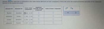 Decide whether each pair of elements in the table below will form an ionic compound. If they will, write the empirical formula and name of the compound
formed in the spaces provided.
element #1
fluorine
potassium
oxygen
potassium
element #2
strontium
oxygen
strontium
Forms ionic
compound?
yes no
O yes no
O yes no
fluorine O yes no
empirical
formula of ionic
compound
name of ionic compound
0
0
X
0-