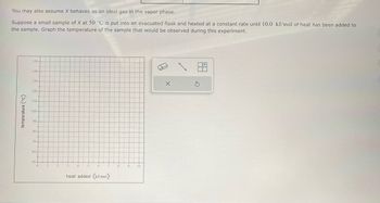 You may also assume X behaves as an ideal gas in the vapor phase.
Suppose a small sample of X at 50 °C is put into an evacuated flask and heated at a constant rate until 10.0 kJ/mol of heat has been added to
the sample. Graph the temperature of the sample that would be observed during this experiment.
temperature (°C)
150-
140-
130-
120-
110-
100
90
80-
70-
60
50
0
heat added (kJ/mol)
10.
X