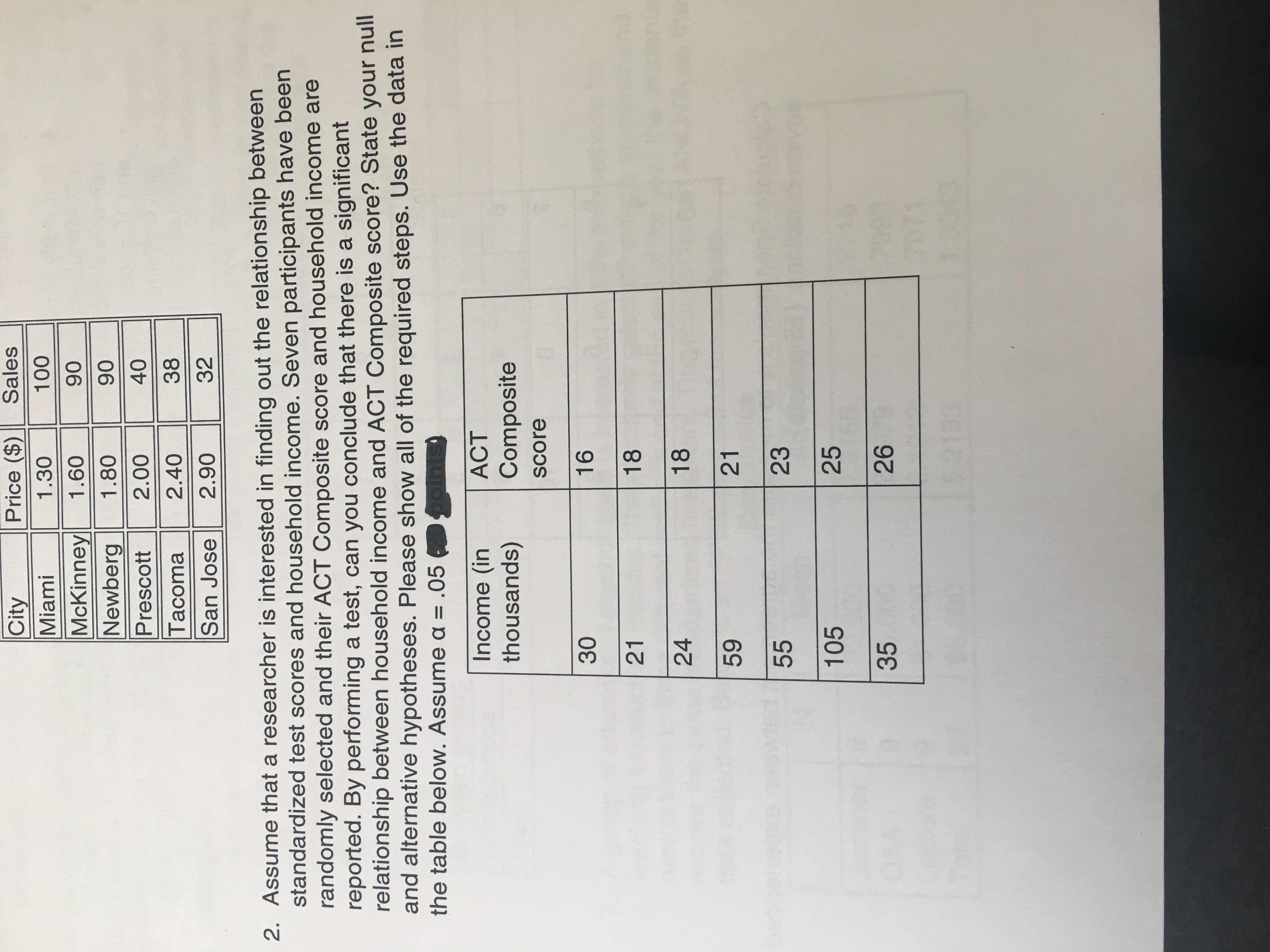 Sales
Price ($)
City
Miami
McKinney
Newberg
100
1.30
90
1.60
90
1.80
40
2.00
Prescott
38
Tacoma
San Jose
2.40
32
2.90
2. Assume that a researcher is interested in finding out the relationship between
standardized test scores and household income. Seven participants have been
randomly selected and their ACT Composite score and household income are
reported. By performing a test, can you conclude that there is a significant
relationship between household income and ACT Composite score? State your null
and alternative hypotheses. Please show all of the required steps. Use the data in
the table below. Assume a = .05
points
АСT
Income (in
thousands)
Composite
Score
16
30
18
21
18
24
21
59
23
55
25
105
26
35
