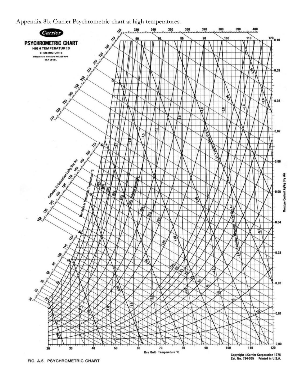 psychrometric-chart-high-resolution