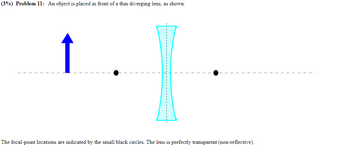 (3%) Problem 11: An object is placed in front of a thin diverging lens, as shown.
The focal-point locations are indicated by the small black circles. The lens is perfectly transparent (non-reflective).