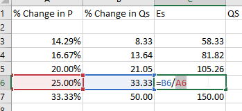 1 % Change in P % Change in Qs Es
2
3
4
5
6
7
14.29%
16.67%
20.00%
25.00%
33.33%
8.33
13.64
21.05
33.33 =B6/A6
50.00
J
58.33
81.82
105.26
150.00
QS