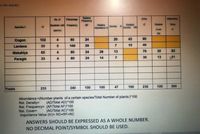 n the blanks
Relative
Frequency
No. of
Percentage
Cover
Importance
Quadrats with Frequency
Relative
Abundance A
Relative
Relatie
Value
RF
Species, I
Density D
Density RD
Cover
IV
species
RC
Cogon
102
4
80
24
20
43
90
Lantana
35
100
29
15
40
Makahiya
65
4.
80
24
28
13
70
30
82
33
80
24
14
7
30
13
51
Paragis
340
100
100
47
100
230
100
300
Totals
235
Abundance =(Number plants of a certain species/Total Number of plants )*100
Rel. Density=
Rel. Frequency= (AF/Total AF)*100
Rel. Cover=
Importance Value (IV)= RD+RF+RC
(AD/Total AD) 100
(AC/Total AC)*100
ANSWERS SHOULD BE EXPRESSED AS A WHOLE NUMBER.
NO DECIMAL POINT/SYMBOL SHOULD BE USED.
4,
