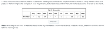 A school principal claims that the number of students who are tardy to school does not vary from month to month. A survey over the school year
produced the following results. Using a 0.01 level of significance, test a teacher's claim that the number of tardy students does vary by the month.
Number
Aug. Sept.
Oct.
18 13 19
Tardy Students
Nov.
14
Dec. Jan. Feb. Mar. Apr. May
8 6 13 11 15 16
Copy Data
Step 3 of 4: Compute the value of the test statistic. Round any intermediate calculations to at least six decimal places, and round your final answer
to three decimal places.