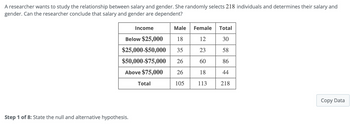 study com article researcher salary