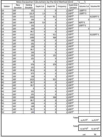 Answered: Complete the spreadsheat, by… | bartleby