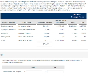 Lewis and Stark is a public accounting firm that offers two primary services, auditing and tax-return preparation. A controversy has
developed between the partners of the two service lines as to who is contributing the greater amount to the bottom line. The area of
contention is the assignment of overhead. The tax partners argue for assigning overhead on the basis of 40% of direct labor dollars,
while the audit partners argue for implementing activity-based costing. The partners agree to use next year's budgeted data for
purposes of analysis and comparison. The following overhead data are collected to develop the comparison.
Activity Cost Pools
Employee training
Typing and secretarial
Computing
Facility rental
Travel
(a)
Cost Drivers
Direct labor dollars
Number of reports/forms
Number of minutes
Number of employees
Per expense reports
Total overhead cost assigned $
Estimated Overhead
Audit
$195,525
76,200
216,000
142,000
81,275
$711,000
Estimated Use of
Cost Drivers
$1,777,500
2,500
60,000
40
Trace directly
Use of Cost
Drivers per Service
Tax
Audit
$1,150,000
800
27,000
22
56,000
Tax
Using traditional product costing as proposed by the tax partners, compute the total overhead cost assigned to both services
(audit and tax) of Lewis and Stark.
$627,500
1,700
33,000
18
25,275