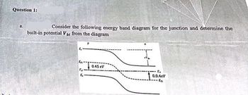 Answered: A. Consider The Following Energy Band… | Bartleby