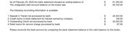 As of February 29, 2020 the bank statement showed an ending balance of
The unadjusted cash account balance on the books was
91,350.00
95,725.00
The following reconciling information is available.
1 Deposit in Transit not processed by bank
2 Credit memo in bank statement for interest earned by company
3 Outstanding Check not processed by bank
4 Debit memo for service charge processed by bank
24,433.50
126.00
20,020.00
87.50
Please reconcile the bank account by comparing the bank statement balance to the cash balance on the books.
SSS
