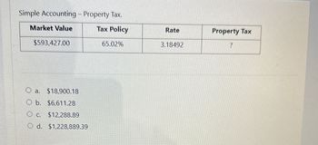 Simple Accounting - Property Tax.
Market Value
Tax Policy
$593,427.00
O a. $18,900.18
O b. $6,611.28
Oc. $12,288.89
O d. $1,228,889.39
65.02%
Rate
3.18492
Property Tax
?