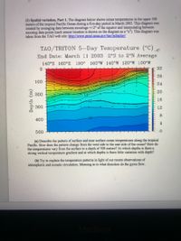 (1) Spatial variation, Part 1. The diagram below shows ocean temperatures in the upper 500
meters of the tropical Pacific Ocean during a five-day period in March 2003. This diagram was
created by averaging data between moorings +/-2° of the equator and interpolating between
mooring data points (each sensor location is shown on the diagram as a "x"). This diagram was
taken from the TẠO web site: http://www.pmel.noaa.gov/tao/jsdisplay/
TAO/TRITON 5-Day Temperature (°C).
End Date: March 11 2003 2°S to 2°N Average
140°E 160°E 180° 160°W 140°W 120°W 100°W
32
28
100
24
E200
20
16
300
12
8
400
4
500
(a) Describe the pattern of surface and near-surface ocean temperatures along the tropical
Pacific. How does the pattern change from the west side to the east side of the ocean? How do
the temperatures vary from the surface to a depth of 500 meters? At which depths is there a
strong vertical temperature gradient and at which depths is there little variation with depth?
(b) Try to explain the temperature patterns in light of our recent observations of
atmospheric and oceanic circulation. Meaning in to what direction do the gyres flow.
MacBook
Depth (m)
