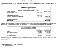 KM Manufacturing Company
The income statement for the year ended December 31, 2020, for KM Manufacturing Company contains the
following condensed information.
KM Manufacturing Company
Income Statement
For the Year Ended December 31, 2X20
Sales revenue
Cost of goods sold
Operating expenses (excluding depreciation)
Depreciation expense
Loss on disposal of plant assets
Income before income taxes
P6,583,000
P2,810,000
2,086,000
880,000
24,000
5,800,000
783,000
353,000
P430,000
Income tax expense
Net income
The P24,000 loss resulted from selling equipment for P270,000 cash. The equipment was purchased at a cost
of P750,000. The following balances are reported on KM's comparative balance sheets at December 31.
KM Manufacturing Company
Comparative Balance Sheets
2X20
2X19
Cash
Accounts receivable
Inventory
Accounts payable
P672,000
775,000
834,000
521,000
P130,000
610,000
867,000
501,000
Income tax expense of P353,000 represents the amount paid in 2020. Dividends declared and paid in 2020
totaled P200,000.
Required:
Prepare the statement of cash flows using i
a. Indirect method
b. Direct method
