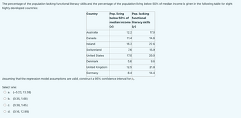 The percentage of the population lacking functional literacy skills and the percentage of the population living below 50% of median income is given in the following table for eight
highly developed countries:
Select one:
Country
a. (-0.23, 13.38)
b.
(0.35, 1.48)
c.
(0.38, 1.45)
O d. (0.16, 12.99)
Australia
Canada
Ireland
Switzerland
Pop. living Pop. lacking
below 50% of functional
median income literacy skills
(x)
(y)
12.2
United States
Denmark
United Kingdom
Germany
Assuming that the regression model assumptions are valid, construct a 95% confidence interval for ₁.
11.4
16.2
7.6
17.0
5.6
12.5
8.4
17.0
14.6
22.6
15.9
20.0
9.6
21.8
14.4