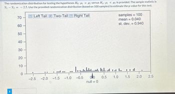 The randomization distribution for testing the hypotheses Ho: H₁ = H2 versus Ha: H₁ <H2 is provided. The sample statistic is
x1x2 = 2.5. Use the provided randomization distribution (based on 100 samples) to estimate the p-value for this test.
70
Left Tail Two-Tail Right Tail
60
50
76
40
30
540
samples = 100
mean = 0.040
st. dev. = 0.940
i
20
10
.......
..........t : .: i..
0
-2.5
-2.0 -1.5
-1.0
-0.5
0.0
null = 0
0.5 1.0 1.5
2.0
2.5