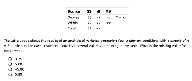 Source
df
MS
Between
30
XX
хX
Within
хX
хX
XX
Total
62
хх
The table above shows the results of an analysis of variance comparing four treatment conditions with a sample of n
= 5 participants in each treatment. Note that several values are missing in the table. What is the missing value for
the F-ratio?
3.75
5.00
45.00
0.50
