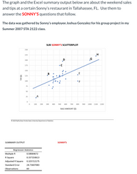 **Analysis of Sales and Tips at Sonny's Restaurant**

The following analysis involves a scatterplot and statistics that highlight the relationship between weekend sales and tips at Sonny's Restaurant in Tallahassee, FL. 

**Dataset Overview:**
The dataset was collected by Joshua Gonzalez, an employee at Sonny's, for a group project in the Summer 2007 STA 2122 class.

### Scatterplot Description:

**Title:** SLRI SONNY'S SCATTERPLOT

- **Axes:**
  - X-axis: Sale Amount ($), ranging from approximately 0 to 1200.
  - Y-axis: Tip ($), ranging from approximately 0 to 250.

- **Data Points:**
  - Several individual points represent different sales and their corresponding tips.
  - A fitted line is present indicating the trend or relationship between sales and tips.
  - Specific points are labeled from A to H, possibly indicating outliers or noteworthy observations.

### Summary Output:

**Regression Statistics:**
- **Multiple R:** 0.58064672
- **R Square (Coefficient of Determination):** 0.337150613
- **Adjusted R Square:** 0.325722175
- **Standard Error:** 28.73607083
- **Observations:** 60

**Interpretation:**
- The **R Square** value suggests that approximately 33.7% of the variation in tips can be explained by sales.
- A **Multiple R** of 0.58 indicates a moderate positive correlation between sales and tips.
- The **Standard Error** measures the average distance that the observed values fall from the regression line.
- The dataset comprises 60 observations, providing a moderate sample size for analysis. 

This data is useful for understanding the financial dynamics at Sonny's and helps in addressing subsequent questions based on the analysis outcome.