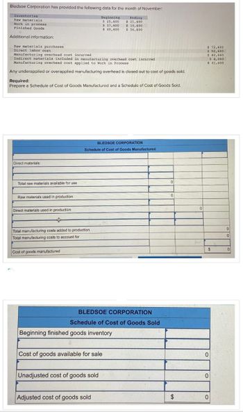Bledsoe Corporation has provided the following data for the month of November:
Ending
Beginning
$ 25,600
$ 21,600
$ 17,600
$ 10,600
$ 48,600 $ 56,600
Inventories
Raw materials
Work in process
Finished Goods
Additional information:
Raw materials purchases
Direct labor cost.
Manufacturing overhead cost incurred
Indirect materials included in manufacturing overhead cost incurred
Manufacturing overhead cost applied to Work in Process
Any underapplied or overapplied manufacturing overhead is closed out to cost of goods sold.
Required:
Prepare a Schedule of Cost of Goods Manufactured and a Schedule of Cost of Goods Sold.
Direct materials:
Total raw materials available for use
Raw materials used in production
Direct materials used in production
BLEDSOE CORPORATION
Schedule of Cost of Goods Manufactured -
Total manufacturing costs added to production:
Total manufacturing costs to account for
Cost of goods manufactured
BLEDSOE CORPORATION
Schedule of Cost of Goods Sold
Beginning finished goods inventory
Cost of goods available for sale
Unadjusted cost of goods sold
Adjusted cost of goods sold
0
0
$
0
$ 72,600
$ 92,600
$ 42,660
$ 4,060
$ 41,600
$
0
0
0
0
0
0