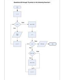 Answered: Study the flowchart and then answer the… | bartleby