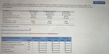 The senior buyer at How Does Your Garden Grow Inc. needs to select a supplier for plastic patio chairs for a one-year contract. The
chairs will be shipped to the company's distribution center in Toledo, Ohio. Three potential suppliers have been identified and the data
were gathered.
Company
Annual sales
Plant location
Purchase price per unit
Quality (defective parts per
million)
Delivery (% on time)
Transportation time
Supplier Assessment Scores
Category
Quality performance and systems
Management capabilities and attitudes
ABC Molding
$9 million
Erie, PA
$8.40
280 ppm
Delivery performance
Purchase price
Total Weighted Score
98.5%
1 day
*Shipping is not included.
pictureClick here for the Excel Data File
a. Complete the weighted-point model. (Round your answers to 1 decimal place.)
Weight
50%
10%
20%
20%
ABC Molding
Rating
3
3
Perfection Plastics
$73 million
Oakland, CA
$10.55
64 ppm
4
5
90%
5 days
Score
Perfection Plastics
Rating Score
5
4
2
2
1-Products
$34 million
St. Louis, MO
$11.45
123 ppm
95%
2 days
1-Products
Rating
3
1
3
2
Score
Check my work