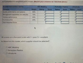 a. Complete the weighted-point model. (Round your answers to 1 decimal place.)
Supplier Assessment Scores
Category
Quality performance and systems
Management capabilities and attitudes
Delivery performance
Purchase price
Total Weighted Score
Weight
50%
10%
20%
20%
ABC Molding
O Perfection Plastics
O I-Products
ABC Molding
Rating Score
3
3
4
5
All scores on a five-point scale with 1 = poor, 5= excellent.
b. Based on this model, which supplier should be selected?
Perfection Plastics
Rating Score Rating Score
5
422
www
I-Products
3
1
3
2