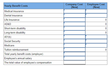 Yearly Benefit Costs
Medical insurance
Dental insurance
Life insurance
AD&D
Short-term disability
Long-term disability
401(k)
Social Security
Medicare
Tuition reimbursement
Total yearly benefit costs (employer)
Employee's annual salary
The total value of employee's compensation
Company Cost
(New)
Employee Cost
(New)
0
0
0