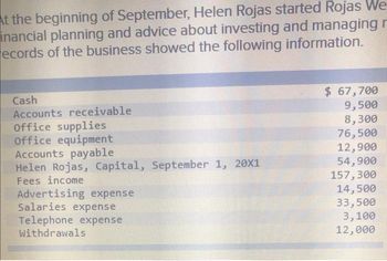 At the beginning of September, Helen Rojas started Rojas We
inancial planning and advice about investing and managing r
ecords of the business showed the following information.
Cash
Accounts receivable
office supplies
Office equipment
Accounts payable
Helen Rojas, Capital, September 1, 20X1
Fees income
Advertising expense
Salaries expense
Telephone expense
Withdrawals
$ 67,700
9,500
8,300
76,500
12,900
54,900
157,300
14,500
33,500
3,100
12,000