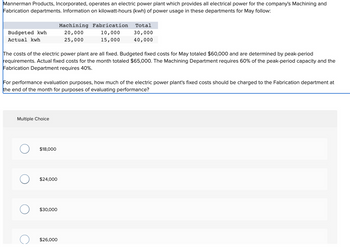 Mannerman Products, Incorporated, operates an electric power plant which provides all electrical power for the company's Machining and
Fabrication departments. Information on kilowatt-hours (kwh) of power usage in these departments for May follow:
Budgeted kwh
Actual kwh
The costs of the electric power plant are all fixed. Budgeted fixed costs for May totaled $60,000 and are determined by peak-period
requirements. Actual fixed costs for the month totaled $65,000. The Machining Department requires 60% of the peak-period capacity and the
Fabrication Department requires 40%.
Multiple Choice
For performance evaluation purposes, how much of the electric power plant's fixed costs should be charged to the Fabrication department at
the end of the month for purposes of evaluating performance?
$18,000
$24,000
Machining Fabrication
20,000
10,000
25,000
15,000
$30,000
Total
30,000
40,000
$26,000