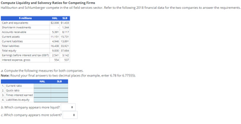 Compute Liquidity and Solvency Ratios for Competing Firms
Halliburton and Schlumberger compete in the oil field services sector. Refer to the following 2018 financial data for the two companies to answer the requirements.
$ millions
Cash and equivalents
Short-term investments
Accounts receivable
Current assets
Current liabilities
Total liabilities
Total equity
Earnings before interest and tax (EBIT)
Interest expense, gross
HAL SLB
$2,008 $1,433
1,344
5,391 8,117
11,151 15,731
4,946 13.891
16,438 33,921
1. Current ratio
2. Quick ratio
3. Times interest earned
4. Liabilities-to-equity
9,830 37,684
2,541 3,142
554 537
a. Compute the following measures for both companies.
Note: Round your final answers to two decimal places (for example, enter 6.78 for 6.77555).
HAL
SLB
b. Which company appears more liquid?
c. Which company appears more solvent?
◆