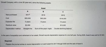 Dinnell Company, with a June 30 year-end, owns the following assets:
A
с
2017"
2019
$20,000
$100,000
5 years
10 years
$2,000
$10,000
Depreciation method Straight-line Sum-of-the-years-digits Double-declining-balance
Year purchased
Cost
Asset
B
Expected life
Residual value
2018
$40,000
8 years
In the year of acquisition and retirement of an asset, Dinnell records depreciation expense for one-half year. During 2020, Asset A was sold t
$7,000.
Required:
Prepare the journal entries to record depreciation on each asset for 2017 through 2020 and the sale of Asset A