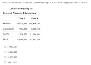 What is maintenance CAPEX for The Lone Star Brewing Co. in Year 4? The depreciation rate is 12.16%.
Lone Star Brewing Co.
Selected Financial Information
Revenue
CAPEX
PP&E
Depreciation 7,313,090 8,636,268
Year 3
$69,114,434 $89,848,764
O $7,583,927
O $2,628,339
O $1,050,170
Year 4
O $6,837,156
11,630,676 21,614,632
49,389,459 62,367,823