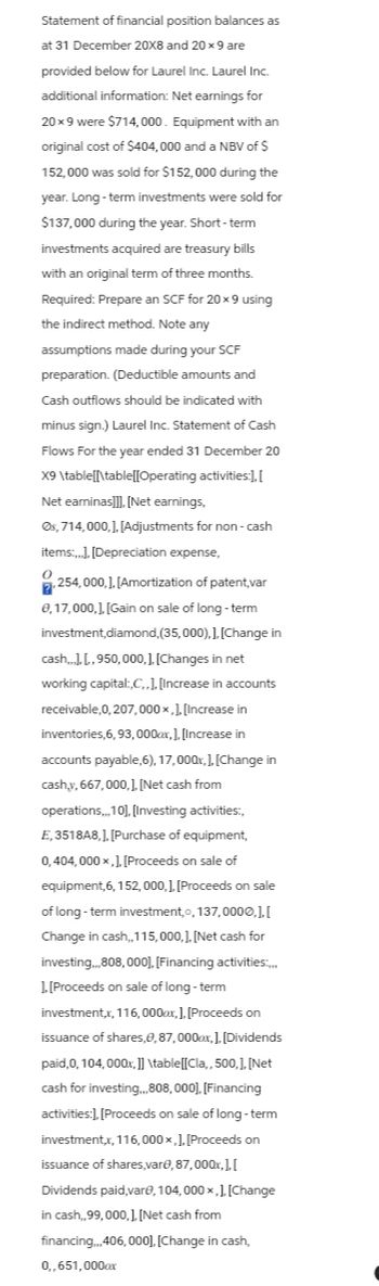 Statement of financial position balances as
at 31 December 20X8 and 20 x 9 are
provided below for Laurel Inc. Laurel Inc.
additional information: Net earnings for
20x9 were $714,000. Equipment with an
original cost of $404,000 and a NBV of $
152,000 was sold for $152,000 during the
year. Long-term investments were sold for
$137,000 during the year. Short-term
investments acquired are treasury bills
with an original term of three months.
Required: Prepare an SCF for 20x 9 using
the indirect method. Note any
assumptions made during your SCF
preparation. (Deductible amounts and
Cash outflows should be indicated with
minus sign.) Laurel Inc. Statement of Cash
Flows For the year ended 31 December 20
X9 \table[[\table[[Operating activities:], [
Net earninas]]],[Net earnings,
Øs, 714,000,], [Adjustments for non-cash
items:...]. [Depreciation expense,
0
254,000,]. [Amortization of patent,var
?
€, 17,000,], [Gain on sale of long-term
investment,diamond,(35,000), ], [Change in
cash,..]. [,950,000,], [Changes in net
working capital:,C,.]. [Increase in accounts
receivable,0,207,000x,], [Increase in
inventories,6, 93, 000ax, ], [Increase in
accounts payable,6), 17,000x, ], [Change in
cash,y, 667,000,], [Net cash from
operations,.,10], [Investing activities:,
E, 3518A8,], [Purchase of equipment,
0,404,000 x,], [Proceeds on sale of
equipment, 6, 152, 000,], [Proceeds on sale
of long-term investment,o, 137,0000,].[
Change in cash,,115,000,], [Net cash for
investing...,808,000],[Financing activities:...
1. [Proceeds on sale of long-term
investment,x, 116,000x, ], [Proceeds on
issuance of shares,, 87,000px, ], [Dividends
paid,0, 104,000x,]] \table[[Cla,, 500,], [Net
cash for investing..,808, 000], [Financing
activities:], [Proceeds on sale of long-term
investment,x, 116,000x,]. [Proceeds on
issuance of shares,vare, 87,000x, ], [
Dividends paid,vare, 104, 000 x,]. [Change
in cash, 99,000,], [Net cash from
financing.., 406, 000], [Change in cash,
0,,651,000x