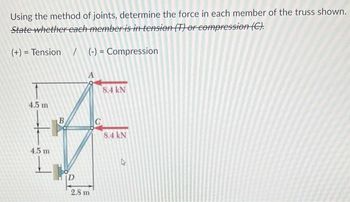 Answered: Using the method of joints, determine… | bartleby