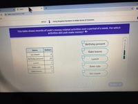 al
2 Zearn
i zearn.org/towers/1682
ces
M기L5
Using Negative Numbers to Make Sense of Contexts
This table shows records of Leah's money-related activities over a period of a week. For which
activities did Leah make money? )
Birthday present
Items
Dollars
Rake leaves
Ice cream
-4
Birthday present
20
Lunch
Lunch
-2
Bake sale
19
Bake sale
Rake leaves
Ice cream
Enter
