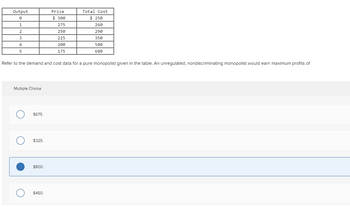 Output
1
2
3
4
5
Multiple Choice
Refer to the demand and cost data for a pure monopolist given in the table. An unregulated, nondiscriminating monopolist would earn maximum profits of
O $675.
O $325.
$800.
Price
$ 300
275
250
225
200
175
O $450.
Total Cost
$ 250
260
290
350
500
680