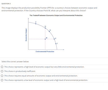 What is the Production Possibilities Frontier (PPF)? - Definition, Meaning