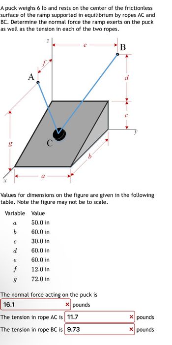 A puck weighs 6 lb and rests on the center of the frictionless
surface of the ramp supported in equilibrium by ropes AC and
BC. Determine the normal force the ramp exerts on the puck
as well as the tension in each of the two ropes.
X
A
Z
C
b
B
d
C
Values for dimensions on the figure are given in the following
table. Note the figure may not be to scale.
Variable Value
a
50.0 in
b
60.0 in
C
30.0 in
d
60.0 in
e
60.0 in
f
12.0 in
g
72.0 in
The normal force acting on the puck is
16.1
☑ pounds
The tension in rope AC is 11.7
☑ pounds
The tension in rope BC is 9.73
☑ pounds