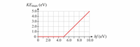 KEmax (eV)
5.04
4.0-
3.0+
LZ
2.0+
1.0+
0
0
2.0
4.0
6.0
8.0
10.0
hf (eV)