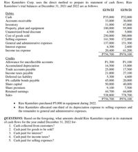 Rize Kamishiro Corp. uses the direct method to prepare its statement of cash flows. Rize
Kamishiro's trial balances at December 31, 2021 and 2022 are as follows:
12/31/22
12/31/21
Debits
Cash
P35,000
33,000
31,000
100,000
4,500
P32,000
30,000
47,000
95,000
Accounts receivable
Inventory
Property, plant and equipment
Unamortized bond discount
Cost of goods sold
Selling expenses
General and administrative expenses
Interest expense
Income tax expense
5,000
380,000
172,000
151,300
250,000
141,500
137,000
4,300
20,400
P756,700
2,600
61,200
P976,100
Credits
Allowance for uncollectible accounts
P1,300
P1,100
Accumulated depreciation
Trade accounts payable
Income taxes payable
Deferred tax liability
8% callable bonds payable
Share capital
Share premium
Retained earnings
16,500
15,000
25,000
21,000
5,300
45,000
50,000
17,500
27,100
4,600
20,000
40,000
7,500
64,600
778,700
P976,100
9,100
44,700
Sales
538,800
P756,700
• Rize Kamishiro purchased P5,000 in equipment during 2022.
• Rize Kamishiro allocated one-third of its depreciation expense to selling expenses and
the remainder to general and administrative expenses.
QUESTIONS: Based on the foregoing, what amounts should Rize Kamishiro report in its statement
of cash flows for the year ended December 31, 2022 for-
1. Cash collected from customers?
2. Cash paid for goods to be sold?
3. Cash paid for interest?
4. Cash paid for income taxes?
5. Cash paid for selling expenses?
