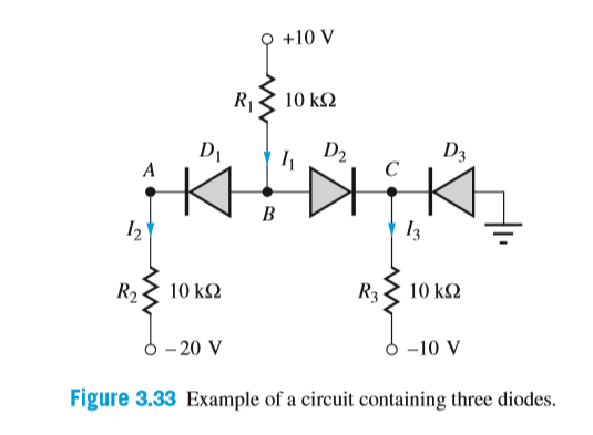 +10 V
R1
10 k2
D1
D2
D3
¡KH N¡ K
I3
R2
10 kΩ
R3-
10 ΚΩ
- 20 V
-10 V
Figure 3.33 Example of a circuit containing three diodes.
