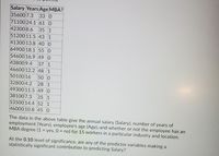Salary Years Age MBA?
356007.3 33 0
71100 24.1 61 O
42300 8.6
51200 11.5 43 1
41300 13.8 40 0
64900 18.1 55 0
54600 16.9 49 0
43800 9.4
35 1
37 1
46600 12.2 48 1
50100 16
32800 4.2
49300 11.5 49 0
50 0
28 1
38100 7.3
53500 14.4 52 1
46000 10.8 45 0
35 1
The data in the above table give the annual salary (Salary), number of years of
employment (Years), employee's age (Age), and whether or not the employee has an
MBA degree (1 = yes, 0 = no) for 15 workers in a particular industry and location.
At the 0.10 level of significance, are any of the predictor variables making a
statistically significant contribution to predicting Salary?
