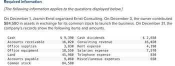 **Required Information**

*[The following information applies to the questions displayed below]*

On December 1, Jasmin Ernst organized Ernst Consulting. On December 3, the owner contributed $84,580 in assets in exchange for its common stock to launch the business. On December 31, the company's records show the following items and amounts:

| Item                       | Amount ($) |
|----------------------------|------------|
| Cash                       | 9,390      |
| Accounts receivable        | 16,020     |
| Office supplies            | 3,830      |
| Office equipment           | 18,550     |
| Land                       | 45,980     |
| Accounts payable           | 9,060      |
| Common stock               | 84,580     |
| Cash dividends             | 2,650      |
| Consulting revenue         | 16,020     |
| Rent expense               | 4,190      |
| Salaries expense           | 7,570      |
| Telephone expense          | 830        |
| Miscellaneous expenses     | 650        |

*Explanation*: 

This table lists the financial items and corresponding amounts recorded by Ernst Consulting company as of December 31, after its establishment and owner contribution in early December. It includes assets such as cash, accounts receivable, office supplies, office equipment, and land. It also details liabilities like accounts payable, and equity items like common stock and cash dividends. Revenue and expenses such as consulting revenue, rent expense, salaries expense, telephone expense, and miscellaneous expenses are also documented. These records represent the company's financial status at the end of the month.