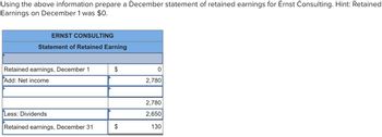 ### Ernst Consulting: December Statement of Retained Earnings

To understand how retained earnings for Ernst Consulting have changed over the month of December, the following statement of retained earnings has been prepared. This follows the initial note that retained earnings on December 1st were $0.

**Ernst Consulting**  
**Statement of Retained Earning**  

| Description                      | $         |
|----------------------------------|-----------|
| **Retained earnings, December 1**| 0         |
| Add: Net income                  | 2,780     |
|                                  | **2,780** |
| Less: Dividends                  | 2,650     |
| **Retained earnings, December 31**| **130**   |

### Explanation of the Statement Components:
1. **Retained earnings, December 1:** It starts with $0 as there were no retained earnings at the beginning of the month.
2. **Add: Net income:** The company earned a net income of $2,780 over the month.
3. **Total before dividends:** Summing the initial retained earnings and the net income gives a total of $2,780.
4. **Less: Dividends:** The company distributed $2,650 in dividends to the shareholders during the month.
5. **Retained earnings, December 31:** After paying out the dividends, the remaining retained earnings amount to $130.

This statement provides a clear view of how the retained earnings for the company are calculated and adjusted by accounting for the net income earned and the dividends paid out during the month.